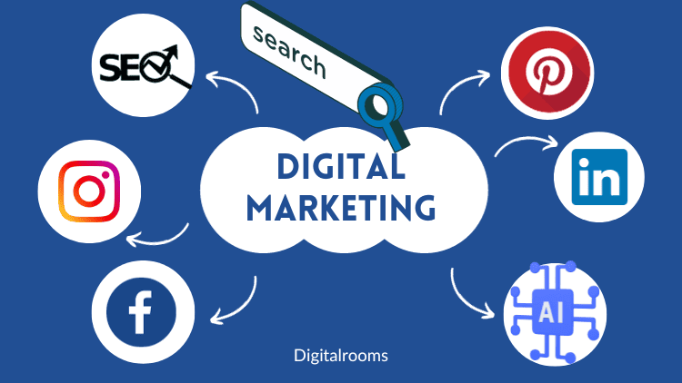 Digital Marketing Diploma with Ai