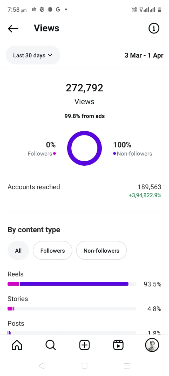 Instagram growth